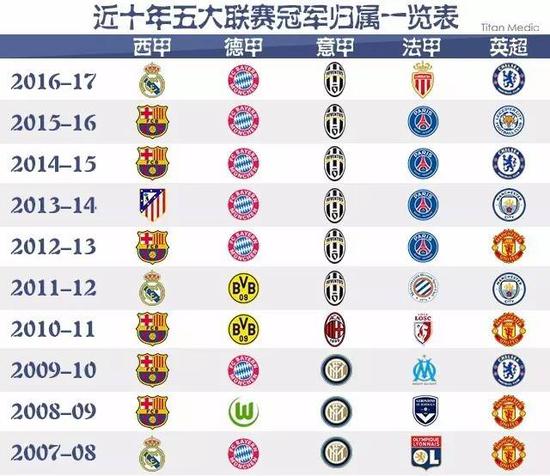 做了一件极